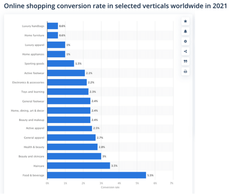 This image has an empty alt attribute; its file name is Taux_de_conversion_e-commerce.png