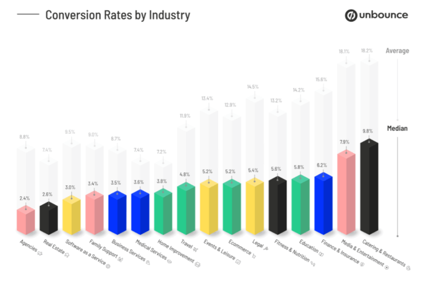 This image has an empty alt attribute; its file name is Taux_de_conversion_par_secteur.png