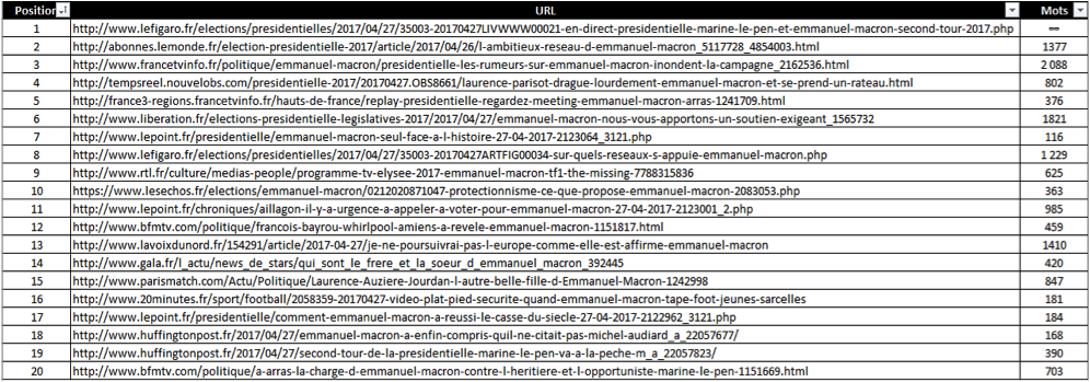 ESTRUCTURA DEL ARTÍCULO EN GOOGLE NOTICIAS