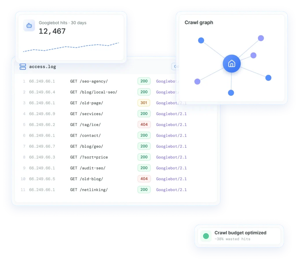Análisis de logs: rastreo de la web por Googlebot