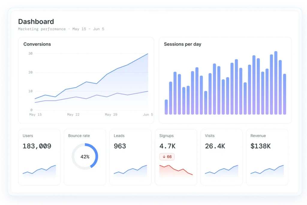 Visualización de datos: gráficos y KPI de marketing