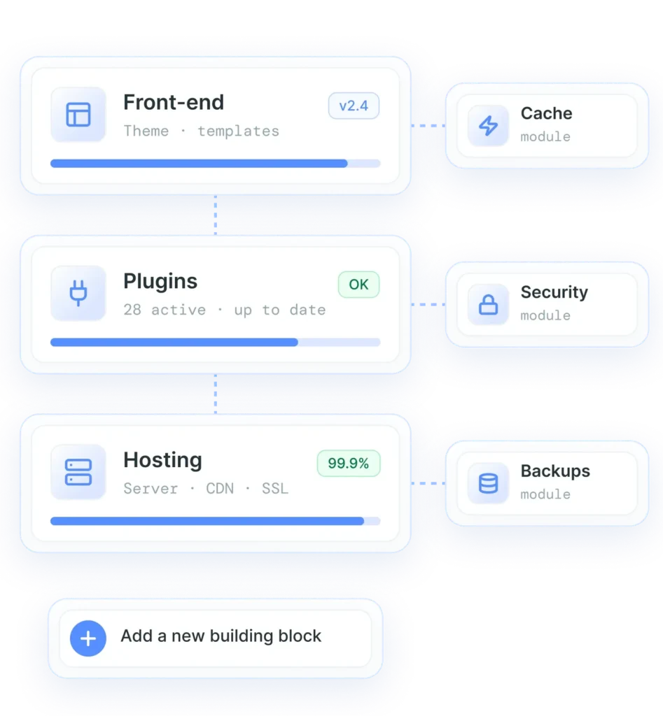 Arquitectura técnica de una web en bloques modulares