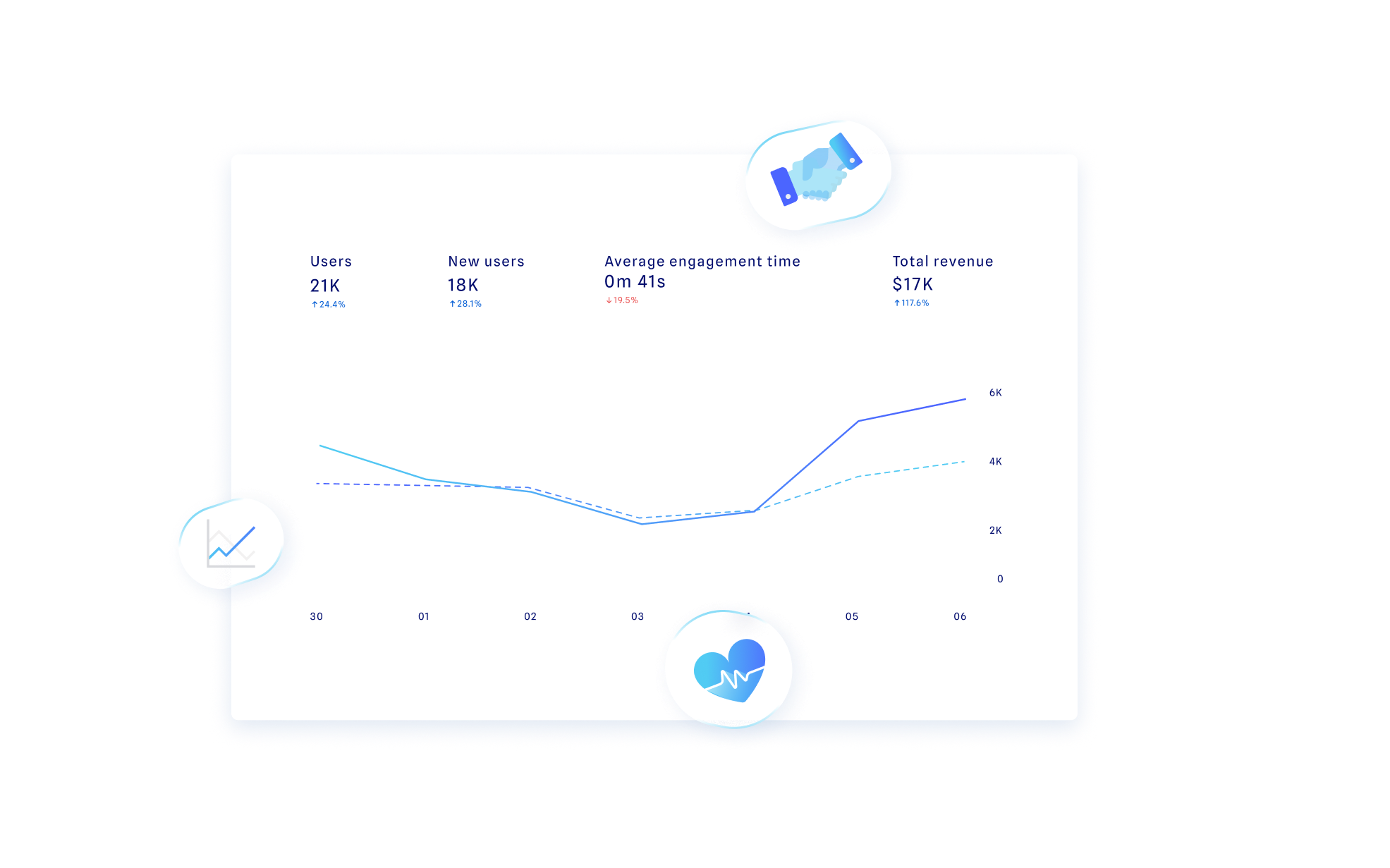 le marketing digital pour les entreprises du secteur de la santé