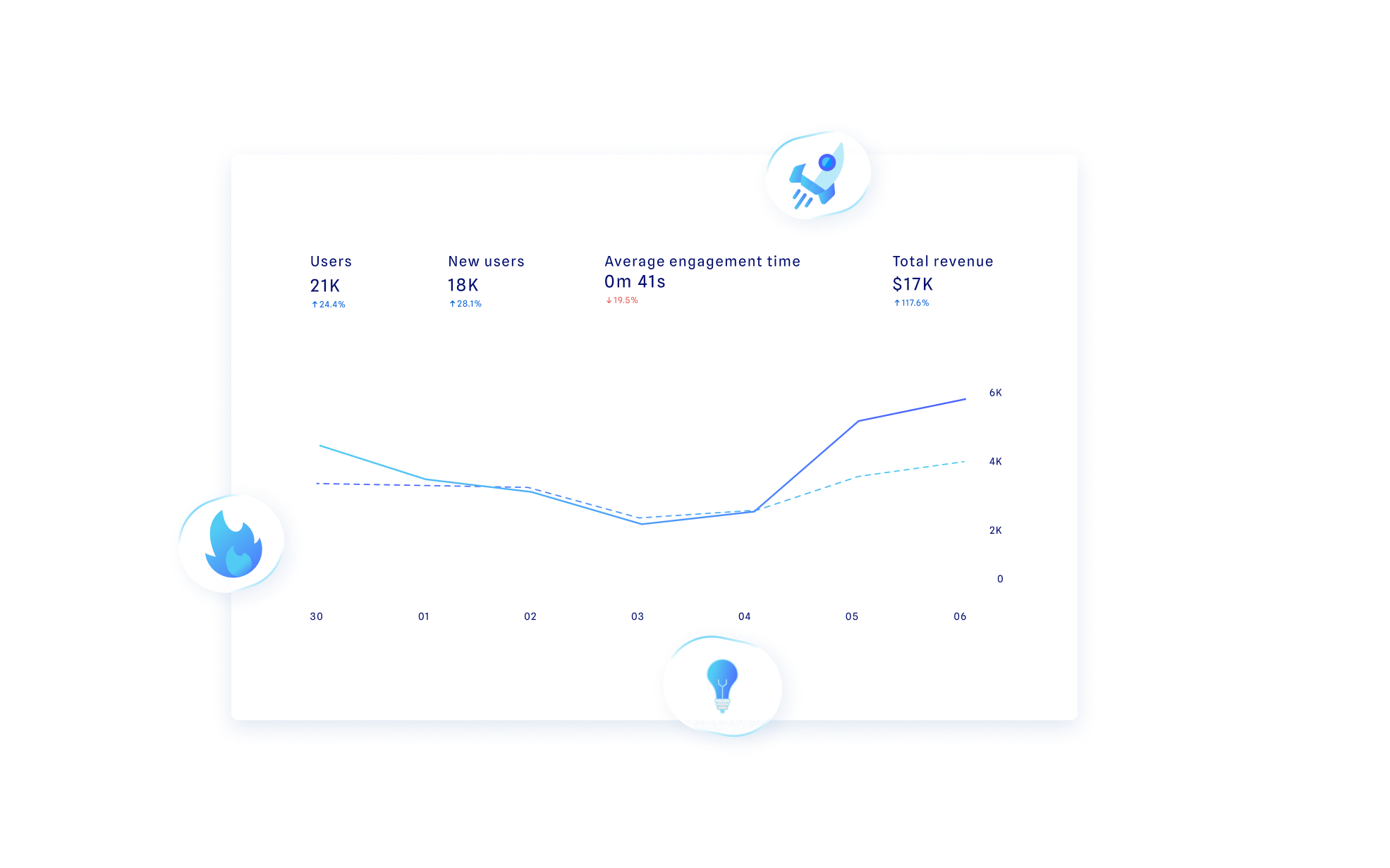 Agence Marketing digital Start-up