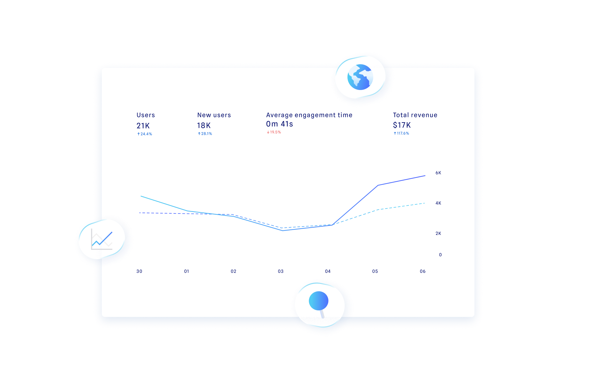 Agence Marketing digital International