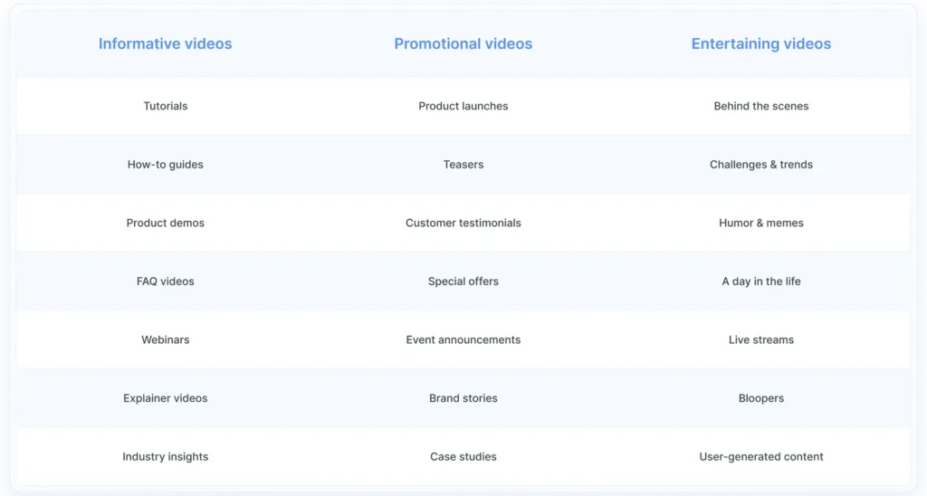 Tabla de tipos de vídeos: informativos, promocionales y de entretenimiento