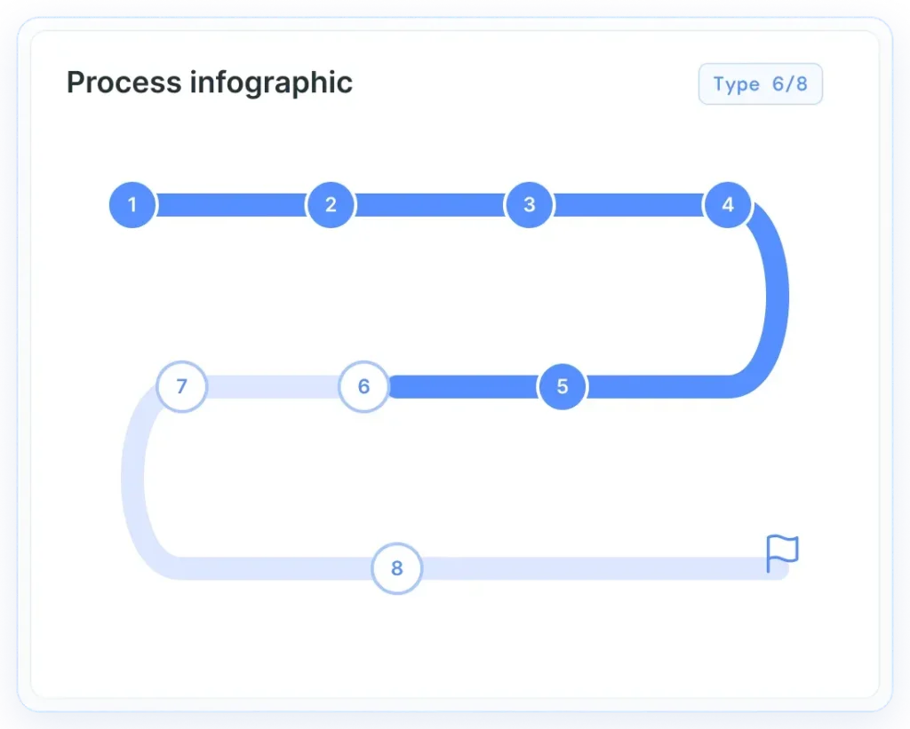 Ejemplo de infografía de procesos