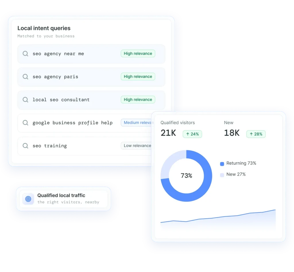Búsquedas locales y tráfico cualificado del SEO local