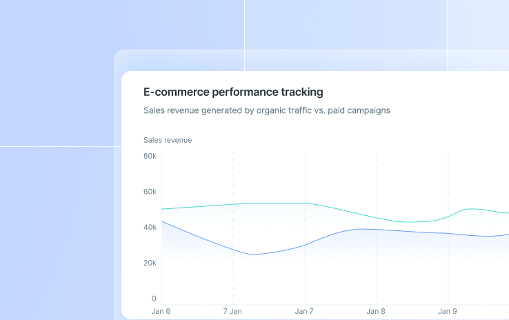 Rendimiento e-commerce: tráfico orgánico frente a campañas de pago