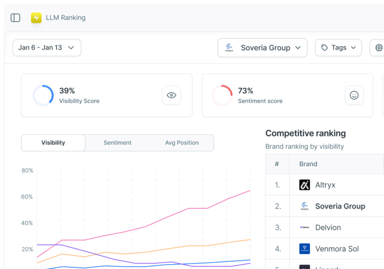 Eskimoz App - LLM Raanking