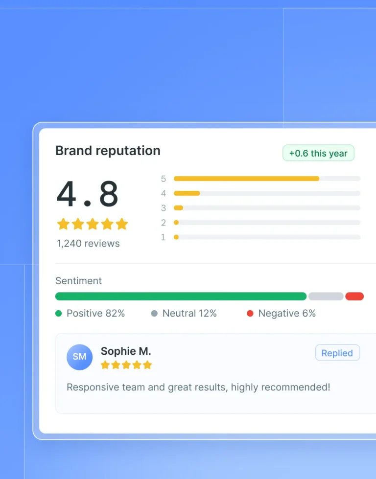 Reputación online: valoración media y opiniones de clientes